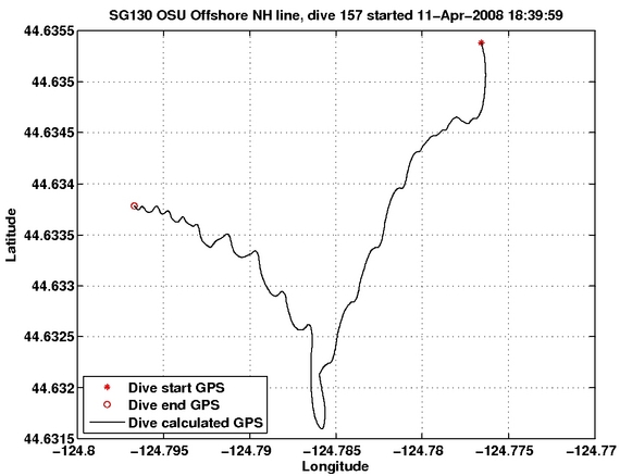 Dive Calculated GPS