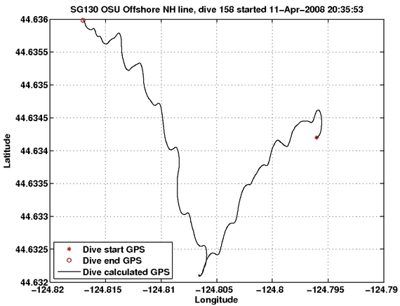 Dive Calculated GPS