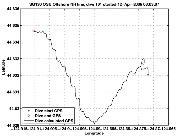 Dive Calculated GPS