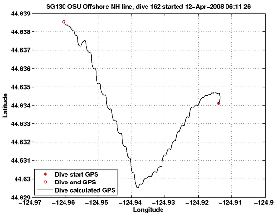 Dive Calculated GPS