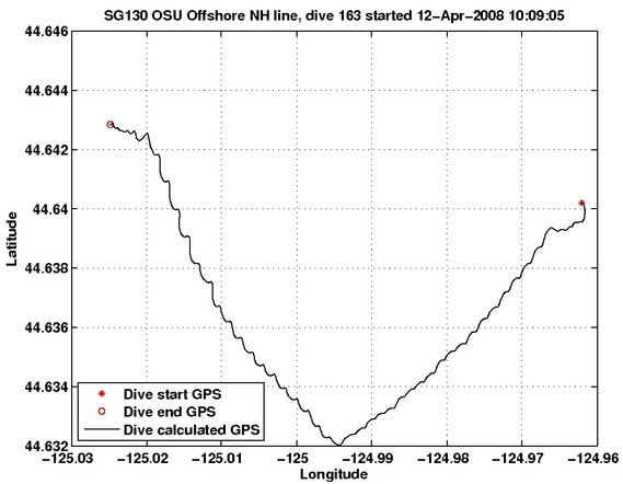 Dive Calculated GPS