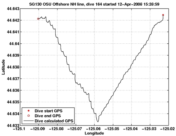 Dive Calculated GPS