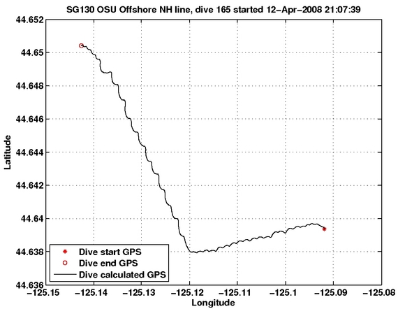 Dive Calculated GPS