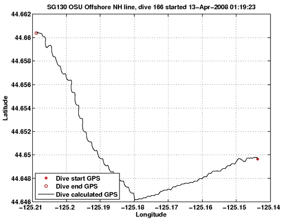 Dive Calculated GPS