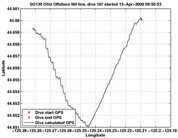 Dive Calculated GPS