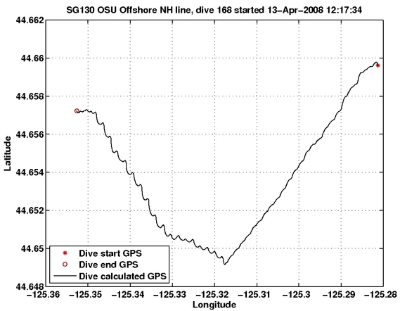 Dive Calculated GPS