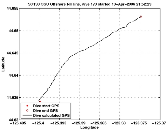 Dive Calculated GPS