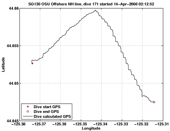 Dive Calculated GPS