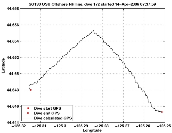 Dive Calculated GPS