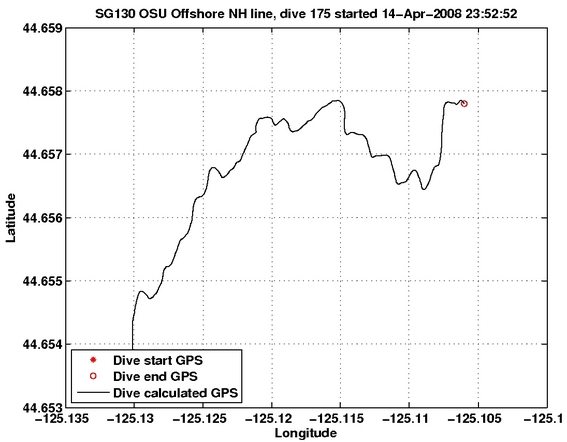 Dive Calculated GPS