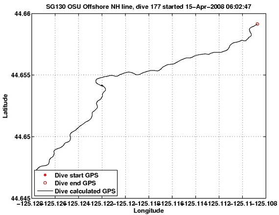 Dive Calculated GPS