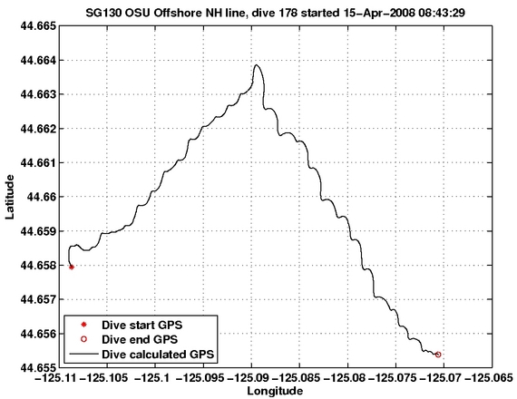 Dive Calculated GPS