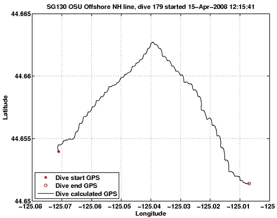 Dive Calculated GPS