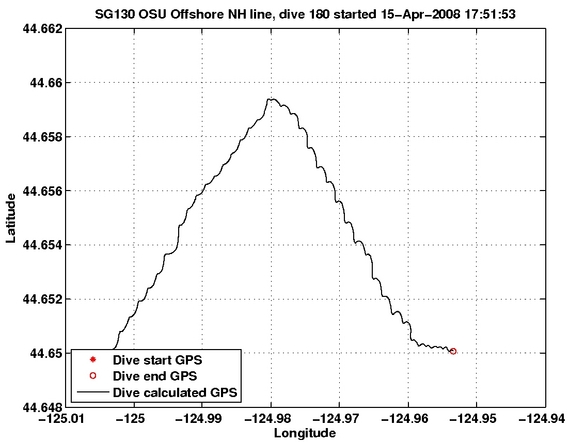 Dive Calculated GPS