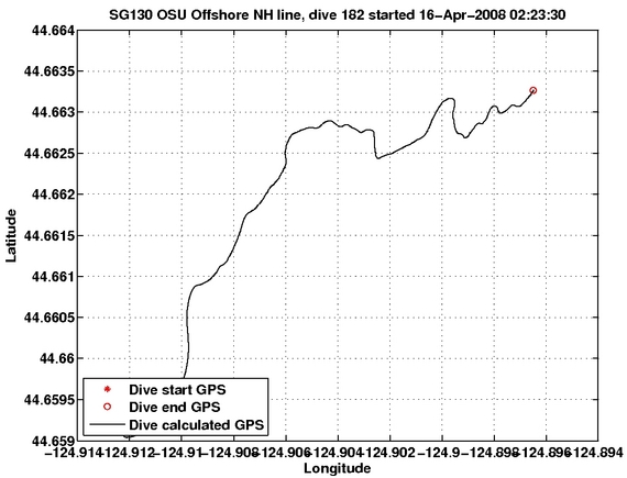 Dive Calculated GPS