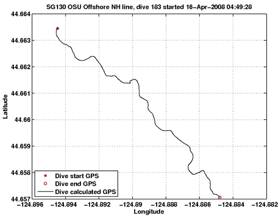 Dive Calculated GPS