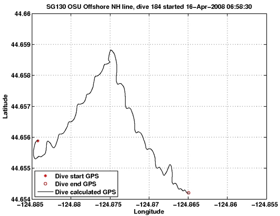 Dive Calculated GPS