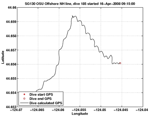 Dive Calculated GPS