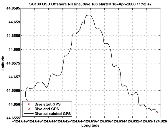 Dive Calculated GPS