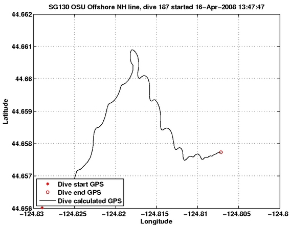 Dive Calculated GPS