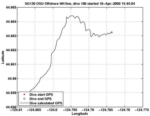 Dive Calculated GPS