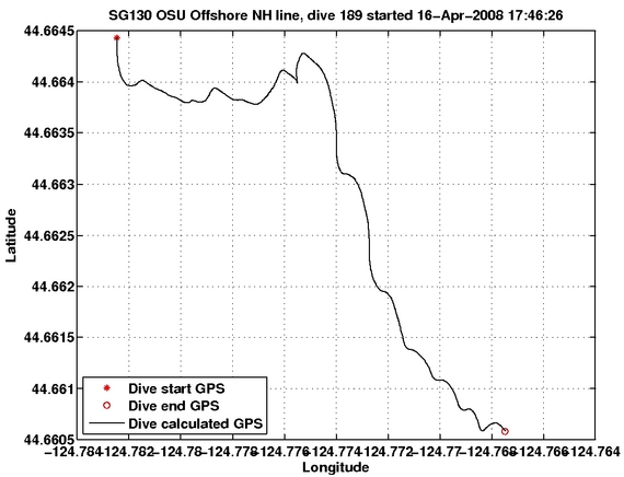 Dive Calculated GPS