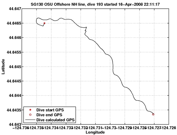 Dive Calculated GPS