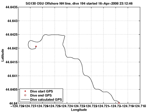 Dive Calculated GPS