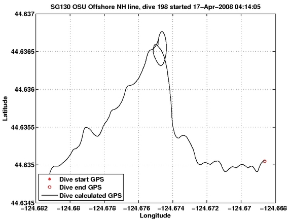 Dive Calculated GPS