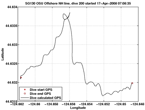 Dive Calculated GPS