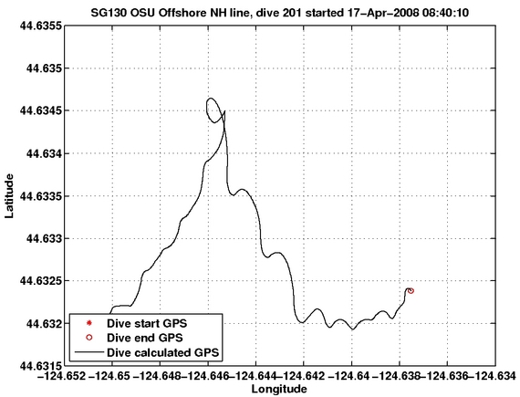 Dive Calculated GPS