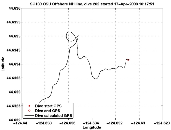 Dive Calculated GPS