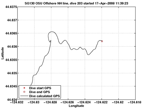 Dive Calculated GPS