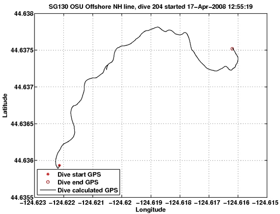 Dive Calculated GPS