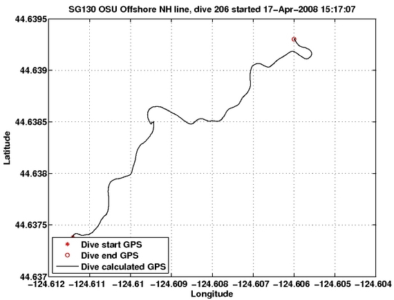 Dive Calculated GPS