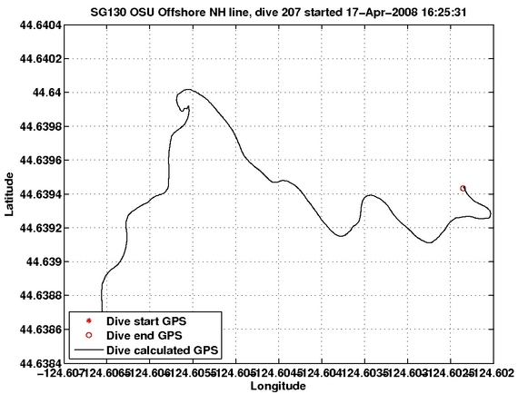 Dive Calculated GPS