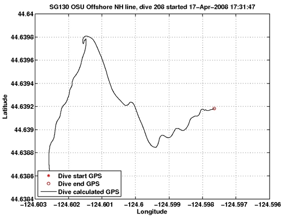 Dive Calculated GPS