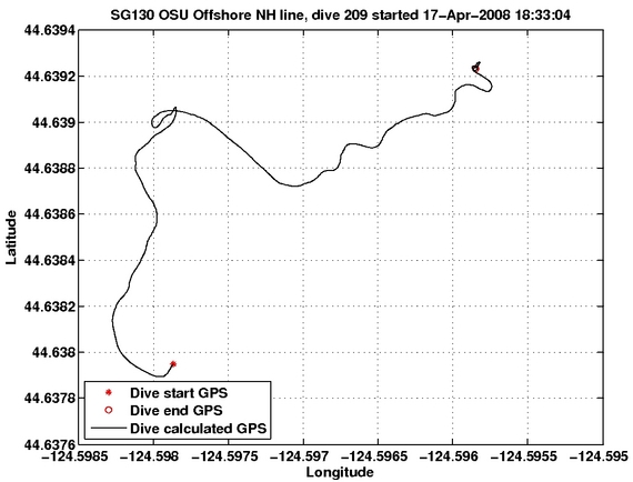 Dive Calculated GPS