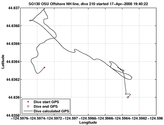 Dive Calculated GPS