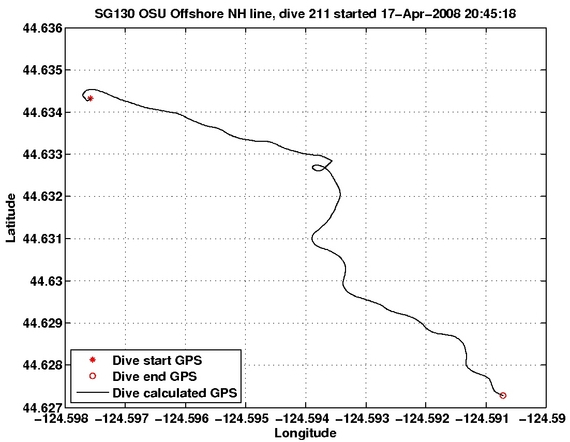 Dive Calculated GPS