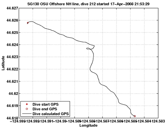 Dive Calculated GPS