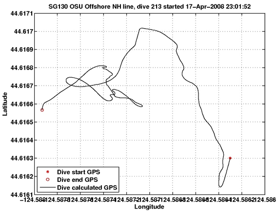 Dive Calculated GPS