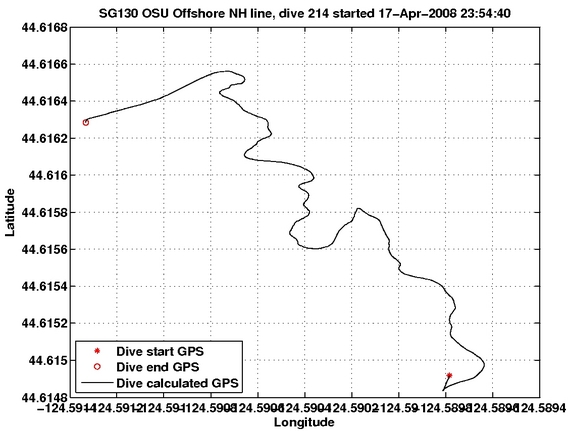 Dive Calculated GPS