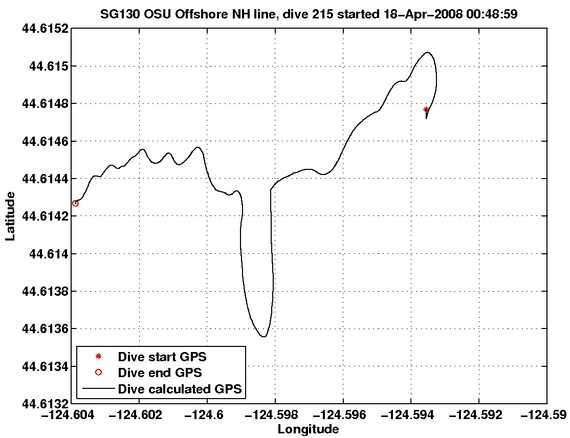 Dive Calculated GPS