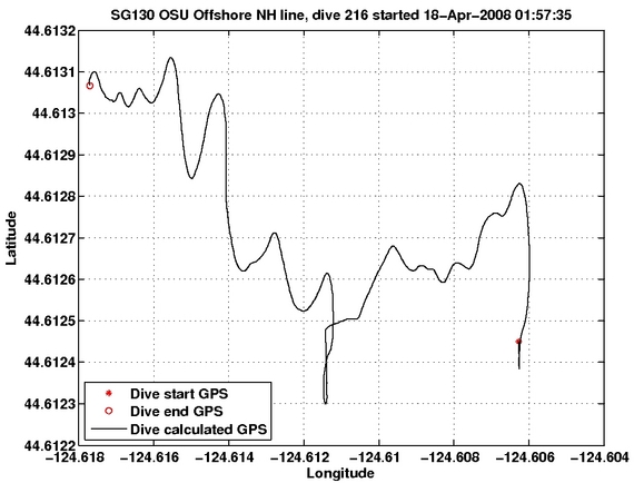 Dive Calculated GPS