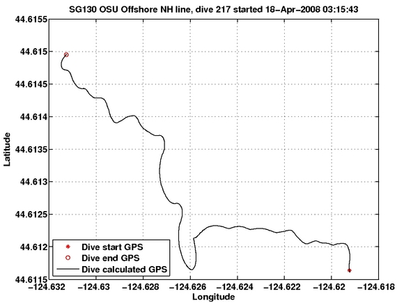 Dive Calculated GPS