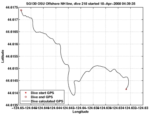 Dive Calculated GPS