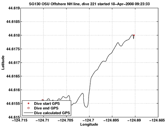 Dive Calculated GPS