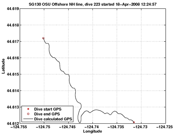 Dive Calculated GPS