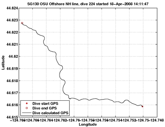 Dive Calculated GPS